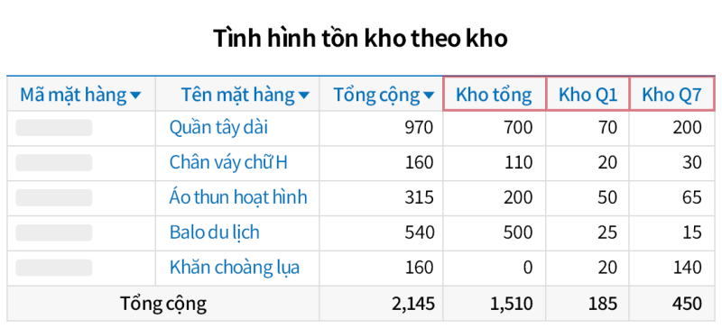 Phần mềm Quản lý hàng tồn kho