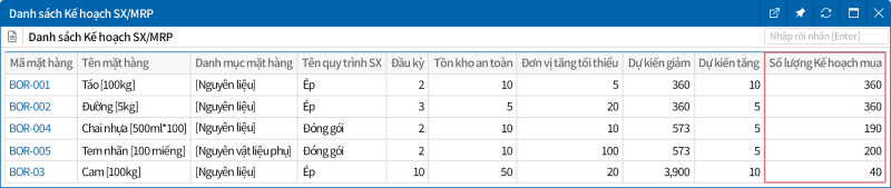 Phần mềm Quản Lý MRP (Kế hoạch yêu cầu vật liệu)