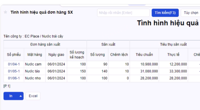 Phần mềm quản lý quy trình sản xuất